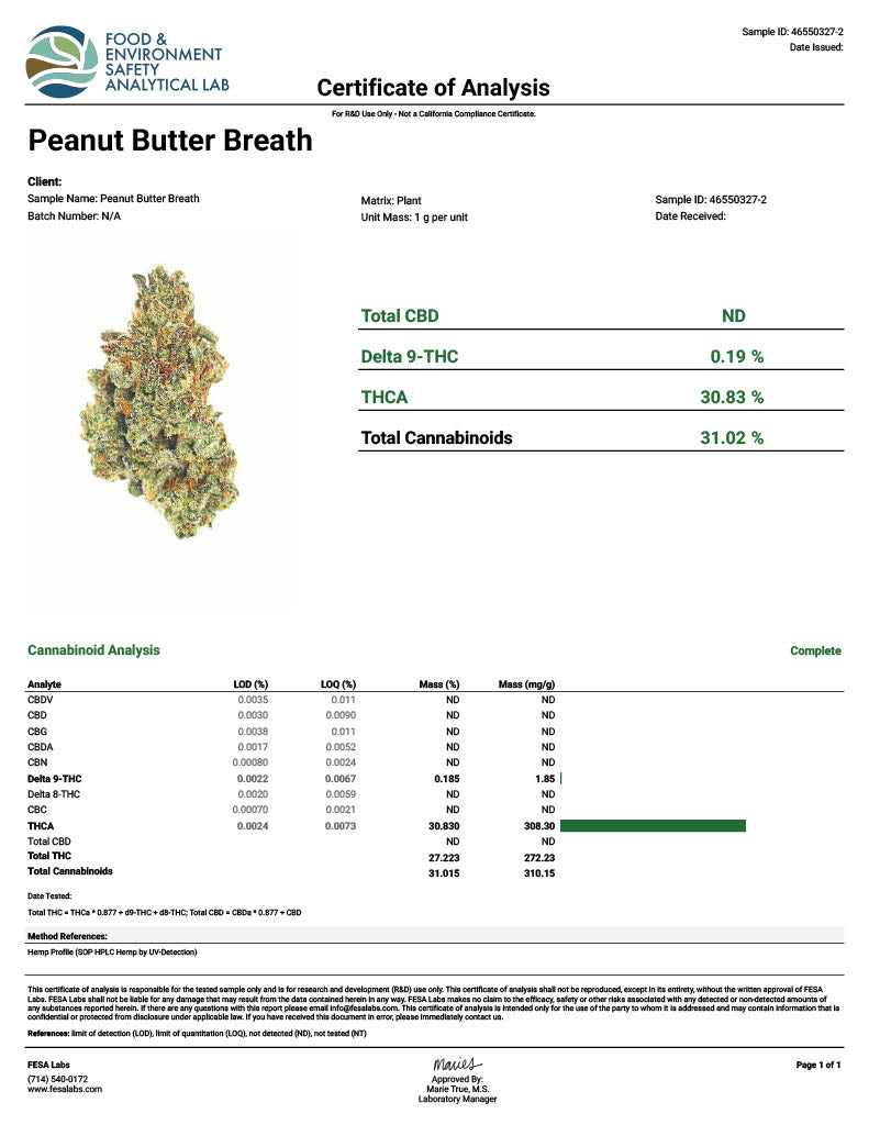 Peanut Butter Breath