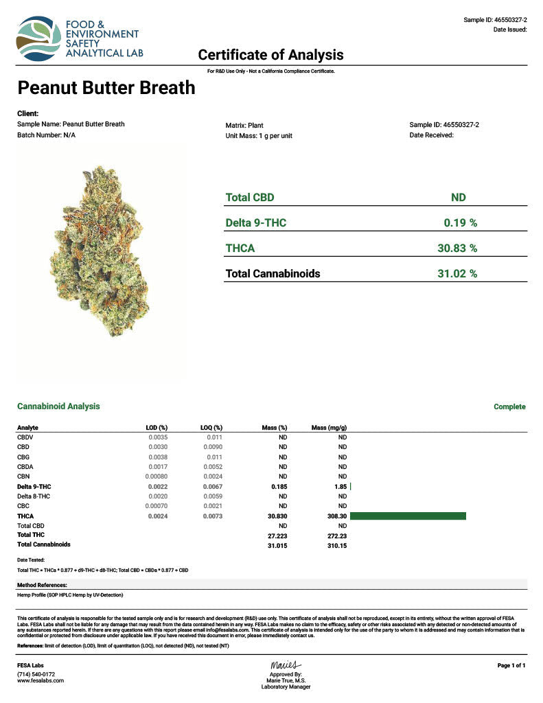 Peanut Butter Breath